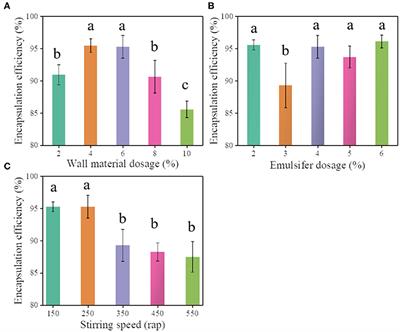Pretilachlor Releasable Polyurea Microcapsules Suspension Optimization and Its Paddy Field Weeding Investigation